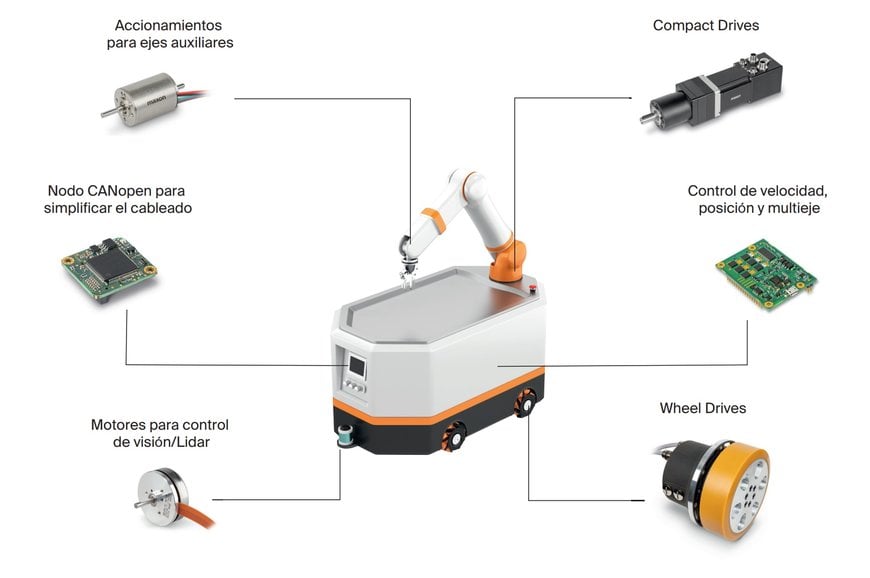 Accionamientos maxon para sistemas de transporte autónomo 